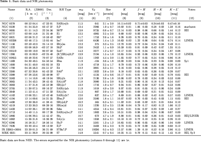 \begin{table}
\par {\includegraphics*[angle=90,width=17cm,clip]{MS3010tab1.eps} }
\end{table}