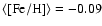 $\langle [{\rm Fe/H}] \rangle = -0.09$