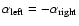 $\alpha_{\rm left}=-\alpha_{\rm right}$