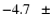 $-4.7\hspace{2.5mm}\pm$