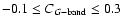 $-0.1\leq C_{G-{\rm band}}\leq 0.3$