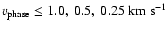 $v_{{\rm phase}}\leq 1.0,~ 0.5,~
0.25\mbox{\rm~km~s}^{-1}$
