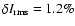 $\delta I_{\rm rms}=1.2\%$