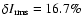 $\delta I_{\rm rms}=16.7\%$