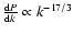 $\frac{{\rm d}P}{{\rm d}k}\propto k^{-17/3}$