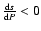 $\frac{{\rm d}s}{{\rm d}P}<0$