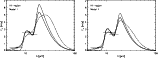 \begin{figure}
\par\includegraphics[width=6.7cm,clip]{ms2642f5.eps}\hspace*{4mm}\includegraphics[width=6.7cm,clip]{ms2642f6.eps}
\end{figure}