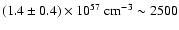$(1.4\pm 0.4)\times 10^{57}~{\rm cm^{-3}} \sim 2500$