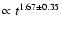 $\propto t^{1.67\pm 0.35}$