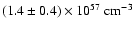 $(1.4\pm 0.4)\times 10^{57}~{\rm cm^{-3}}$