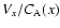 $V_x/C_{\rm A}(x)$