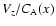 $V_z/C_{\rm A}(x)$