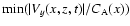 $\min(\vert V_y(x,z,t)\vert/C_{\rm A}(x))$