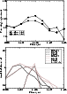 \begin{figure}
\par\includegraphics[width=8.8cm,clip]{ms2717f5.ps}\par\includegraphics[width=8.8cm,clip]{ms2717f5b.ps}\end{figure}