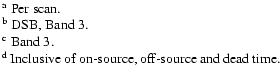 $\textstyle \parbox{7cm}{
$^{{\rm a}}$\space Per scan.\\
$^{{\rm b}}$\space DSB...
...and 3.\\
$^{{\rm d}}$\space Inclusive of on-source, off-source and dead time.}$