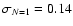 $\sigma_{N=1}=0.14$