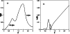 \begin{figure}
\par\includegraphics[width=4.2cm,clip]{MS2813f6a.eps}\hspace*{4mm}\includegraphics[width=4.2cm,clip]{MS2813f6b.eps}
\end{figure}