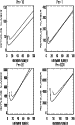 \begin{figure}
\par\includegraphics[height=7.2cm,width=4cm,clip]{fig4a.ps}\hspac...
...space*{5mm}
\includegraphics[height=7.2cm,width=4cm,clip]{fig4d.ps}
\end{figure}