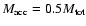 $M_{\rm acc}=0.5M_{\rm tot}$