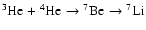 \(
\element[][3]{He}+\element[][4]{He} \rightarrow \element[][7]{Be} \rightarrow \element[][7]{Li} \)