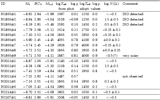 \begin{table*}
\includegraphics[width=12cm,clip]{tab2.ps}\end{table*}