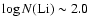 \( \log N({\rm Li})\sim 2.0 \)