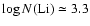 \( \log N({\rm Li})\simeq 3.3 \)