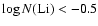 $\log N({\rm Li})< -0.5 $