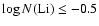 \( \log N({\rm Li})\leq -0.5
\)