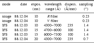 \begin{table}\par
\begin{displaymath}
\begin{array}{l@{\hspace{2mm}}r@{\hspace...
...5 & 0.7 \\
\noalign{\smallskip }
\hline
\end{array}\end{displaymath}\end{table}