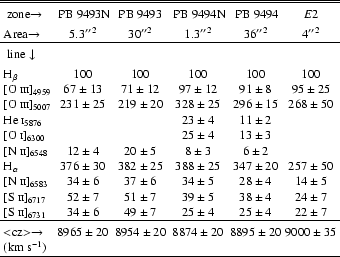 \begin{table}\par
\begin{displaymath}
\begin{array}{l@{\hspace{1mm}}c@{\hspace...
...\\
$(km s$^{-1}$)$ & & & & & \\
\hline
\end{array}\end{displaymath}\end{table}