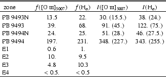 \begin{table}\par
\begin{displaymath}
\begin{array}{l@{\hspace{3mm}}c@{\hspace...
...& \\
$E4$ & <0.5. & <0.5 & & \\
\hline
\end{array}\end{displaymath}\end{table}
