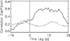 \begin{figure}
\par\includegraphics[width=8.8cm,clip]{corr1.eps}\end{figure}