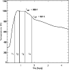 \begin{figure}
\par\includegraphics[height=3.5in,width=8.8cm]{ms2697f1.ps} \end{figure}