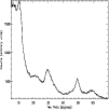 \begin{figure}\par\includegraphics[height=3.5in,width=8.8cm]{ms2697f2.ps} \end{figure}