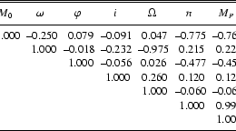 \begin{table}\centerline{
\begin{tabular*}{8.4cm}{c@{ }c@{ }c@{ }c@{ }c@{ }c@...
... & & & & ~~1.000 \\
\noalign{\smallskip} \hline
\end {tabular*}}
\end{table}
