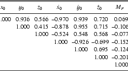 \begin{table}\centerline{
\begin{tabular*}{8.4cm}{c@{ }c@{ }c@{ }c@{ }c@{ }c@...
... & & & & & ~~1.000 \\
\noalign{\smallskip} \hline
\end{tabular*}}
\end{table}
