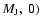 $M_{\rm J},~ 0)$