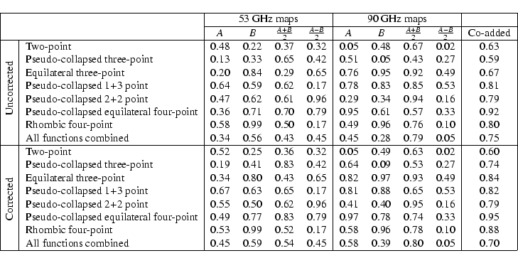\begin{displaymath}\begin{tabular}{\vert c\vert l\vert cccc\vert cccc\vert c\ver...
...0.45 &
0.58 & 0.39 & 0.80 & 0.05 & 0.70 \\ \hline
\end{tabular}\end{displaymath}