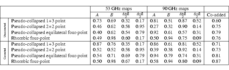 \begin{displaymath}\begin{tabular}{\vert c\vert l\vert cccc\vert cccc\vert c\ver...
... 0.17 & 0.58 & 0.94 & 0.80 & 0.09 & 0.87\\ \hline
\end{tabular}\end{displaymath}