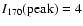 $I_{170}(\rm peak)= 4$