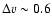 $\Delta v \sim 0.6$