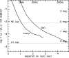 \begin{figure}
\par\includegraphics[angle=270,width=8.8cm,clip]{MS02667f5.ps}\end{figure}