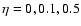 $\eta =0,0.1,0.5$
