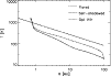 \begin{figure}
\par\includegraphics[width=8.8cm,clip]{ms2934f7.eps}\end{figure}