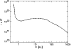 \begin{figure}
\par\includegraphics[width=8.8cm,clip]{ms2934f11.eps}\end{figure}
