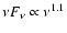 $\nu F_\nu\propto \nu^{1.1}$