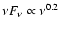 $\nu
F_\nu\propto \nu^{0.2}$