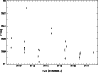 \begin{figure}
\par\rotatebox{-90}{\resizebox{15pc}{!}{\includegraphics[width=8cm]
{fsvslc.ps}}}
\end{figure}