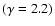 $(\gamma=2.2)$